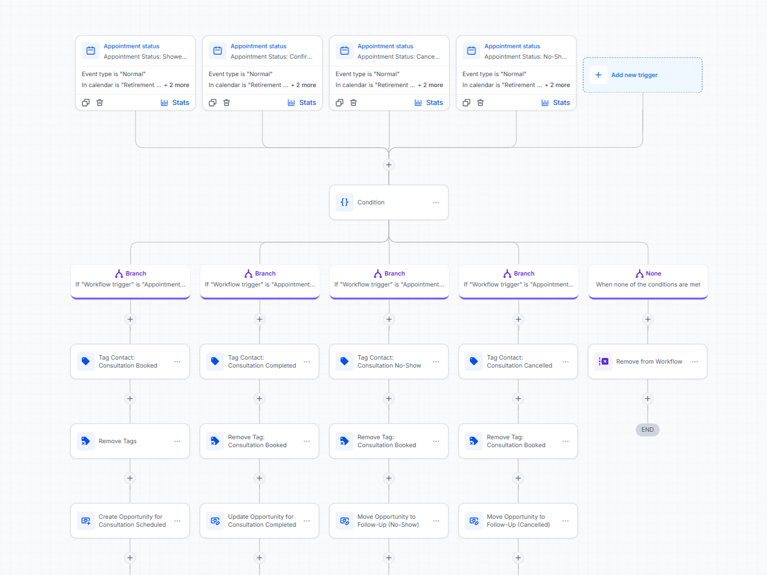 Integrated Benefit Systems email automation workflow detail