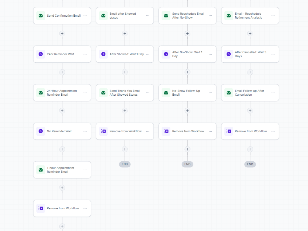Integrated Benefit Systems reminder automation workflow detail